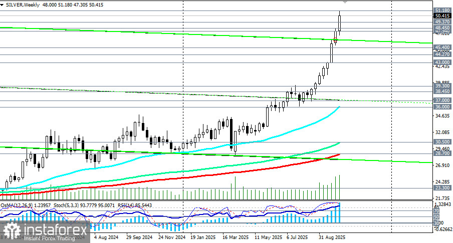 SILVER (XAG/USD): дефицит предложения и высокий спрос