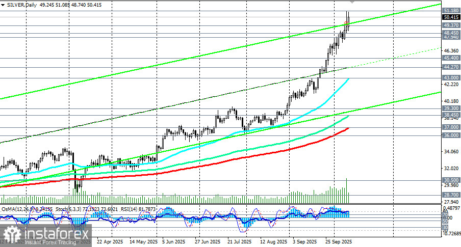 SILVER (XAG/USD): дефицит предложения и высокий спрос