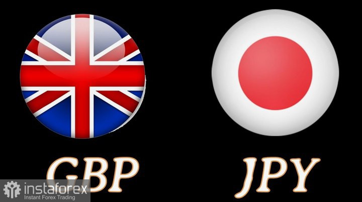 GBP/JPY. Анализ цен. Прогноз. Некоторые вербальные интервенции стимулируют курс иены, оказывая давление на пару