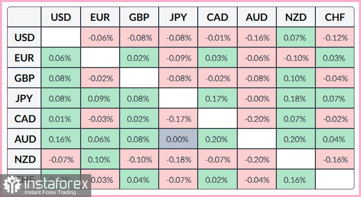 GBP/JPY. Анализ цен. Прогноз. Некоторые вербальные интервенции стимулируют курс иены, оказывая давление на пару
