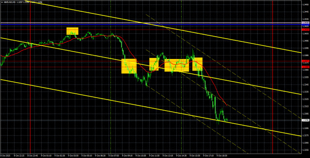 https://forex-images.ifxdb.com/userfiles/20251010/appsimage_analytics68e84dfcab05f.jpg