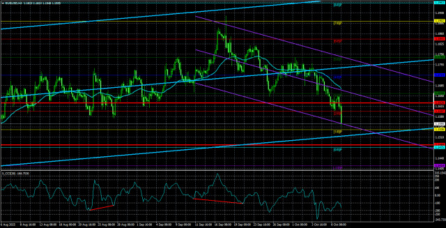 https://forex-images.ifxdb.com/userfiles/20251010/appsimage_analytics68e84e5e8b9b8.jpg