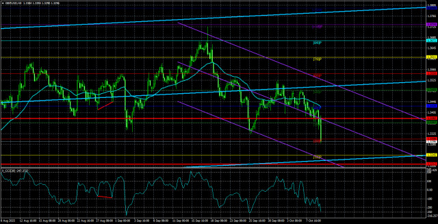 https://forex-images.ifxdb.com/userfiles/20251010/appsimage_analytics68e84eae080de.jpg