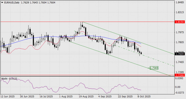 https://forex-images.ifxdb.com/userfiles/20251010/appsimage_analytics68e8740bf2749.jpg
