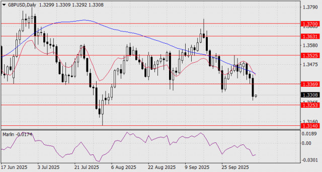 https://forex-images.ifxdb.com/userfiles/20251010/appsimage_analytics68e874738e0f4.jpg