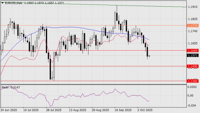 https://forex-images.ifxdb.com/userfiles/20251010/appsimage_analytics68e8751097e54.jpg
