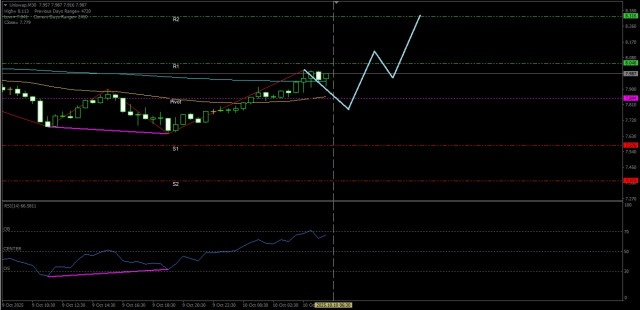 https://forex-images.ifxdb.com/userfiles/20251010/appsimage_analytics68e8805f5c384.jpg