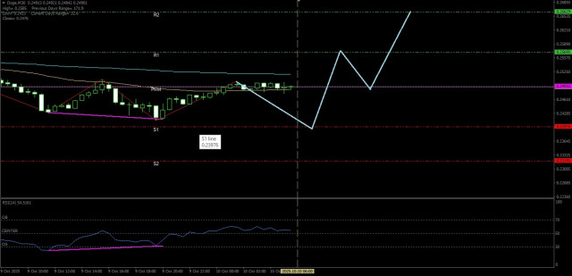 https://forex-images.ifxdb.com/userfiles/20251010/appsimage_analytics68e88117879ff.jpg