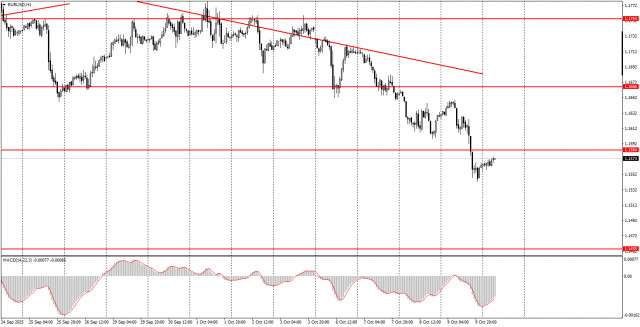 https://forex-images.ifxdb.com/userfiles/20251010/appsimage_analytics68e8888d61d5e.jpg