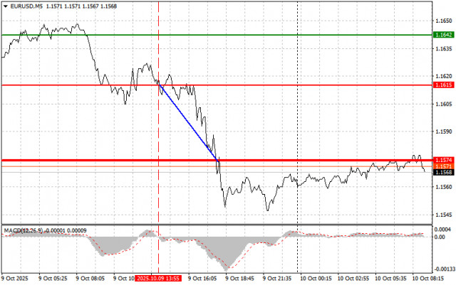 https://forex-images.ifxdb.com/userfiles/20251010/appsimage_analytics68e8a641be710.jpg