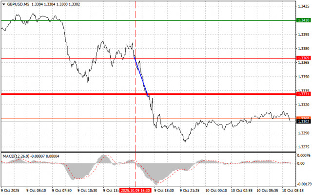https://forex-images.ifxdb.com/userfiles/20251010/appsimage_analytics68e8a6690c7ea.jpg
