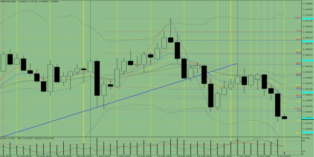https://forex-images.ifxdb.com/userfiles/20251010/appsimage_analytics68e8ad7f37a88.jpg