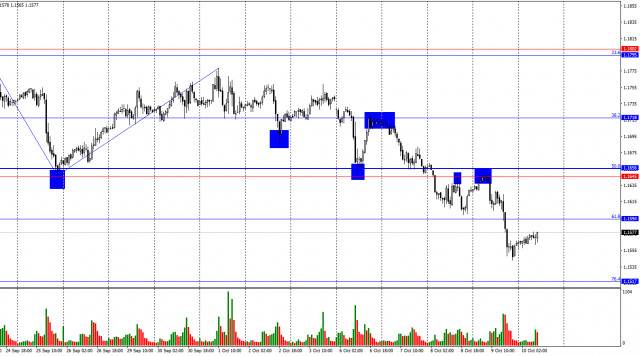 https://forex-images.ifxdb.com/userfiles/20251010/appsimage_analytics68e8c64e50970.jpg
