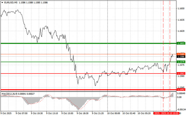 https://forex-images.ifxdb.com/userfiles/20251010/appsimage_analytics68e8c9870022d.jpg