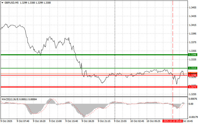 https://forex-images.ifxdb.com/userfiles/20251010/appsimage_analytics68e8c9b76d77b.jpg