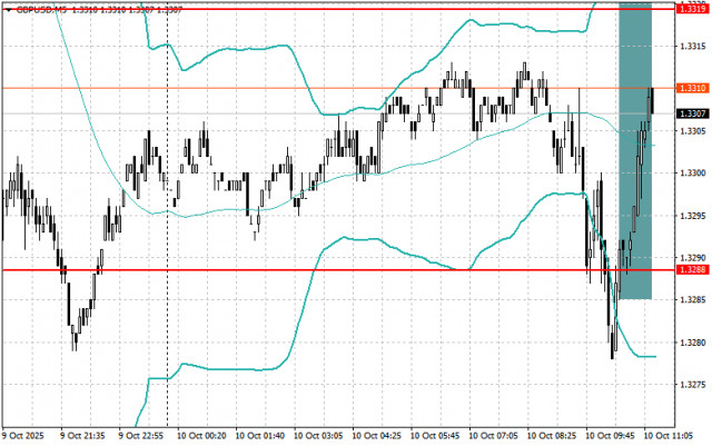 https://forex-images.ifxdb.com/userfiles/20251010/appsimage_analytics68e8ca2dbdacd.jpg