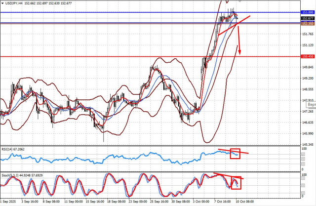 https://forex-images.ifxdb.com/userfiles/20251010/appsimage_analytics68e8ced545e97.jpg