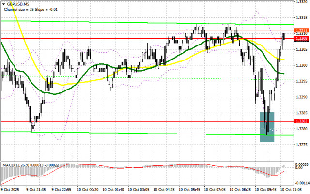 https://forex-images.ifxdb.com/userfiles/20251010/appsimage_analytics68e8cf0d8bb1e.jpg