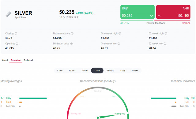 https://forex-images.ifxdb.com/userfiles/20251010/appsimage_analytics68e8ef2c322ca.jpg