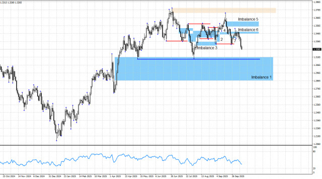 https://forex-images.ifxdb.com/userfiles/20251010/appsimage_analytics68e926ec5a8c0.jpg