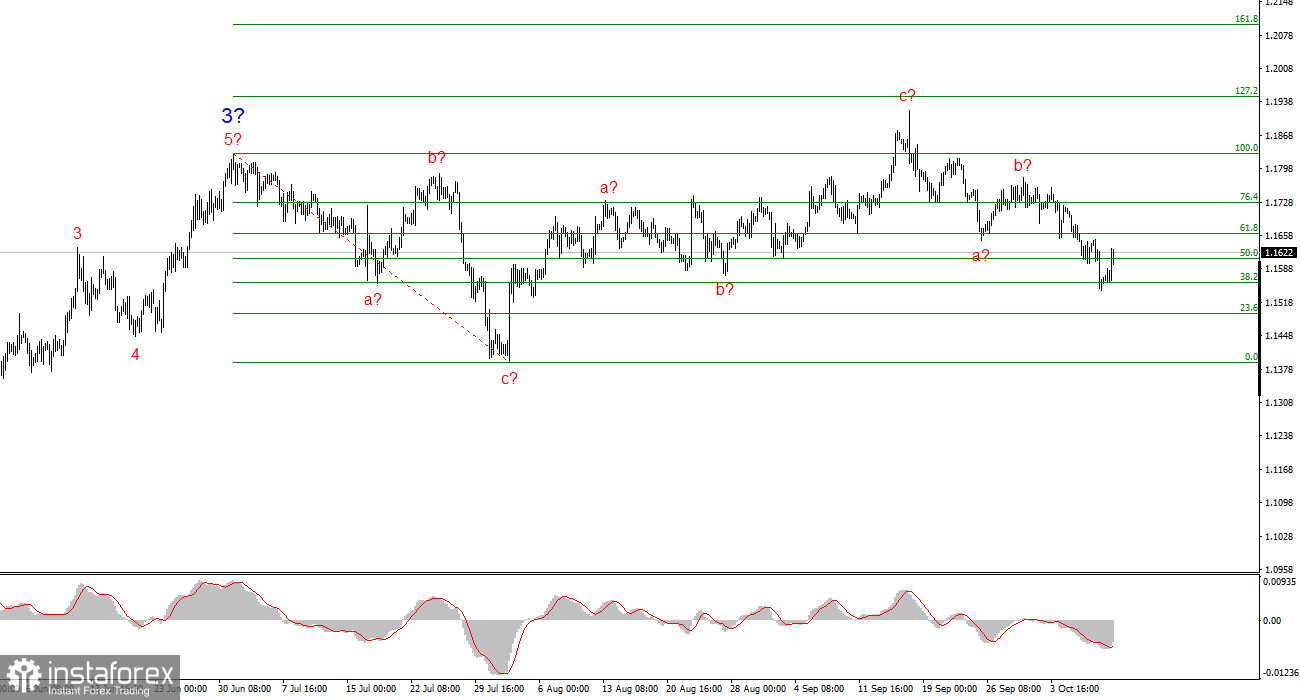 Анализ EUR/USD. Итоги недели. Трамп спасает евро