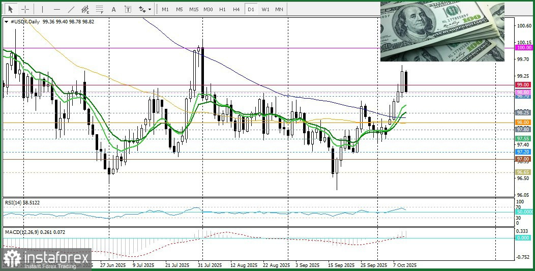 USD/JPY. Анализ цен. Прогноз. Участникам в гонке за японской йеной не хватает уверенности.
