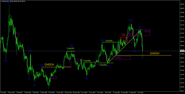 https://forex-images.ifxdb.com/userfiles/20251011/appsimage_analytics68e9e485066af.jpg