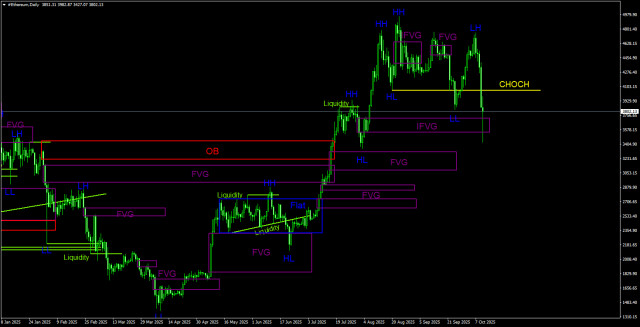 https://forex-images.ifxdb.com/userfiles/20251011/appsimage_analytics68e9ee823e8f5.jpg