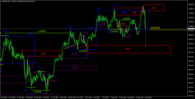 https://forex-images.ifxdb.com/userfiles/20251011/appsimage_analytics68e9f75315328.jpg