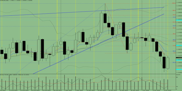https://forex-images.ifxdb.com/userfiles/20251011/appsimage_analytics68ea95bf8dac7.jpg