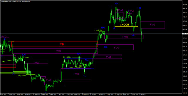 https://forex-images.ifxdb.com/userfiles/20251012/appsimage_analytics68eb2b5dbdeec.jpg