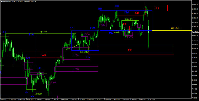 https://forex-images.ifxdb.com/userfiles/20251012/appsimage_analytics68eb353830fd7.jpg