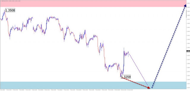 https://forex-images.ifxdb.com/userfiles/20251012/appsimage_analytics68ebb10480099.jpg