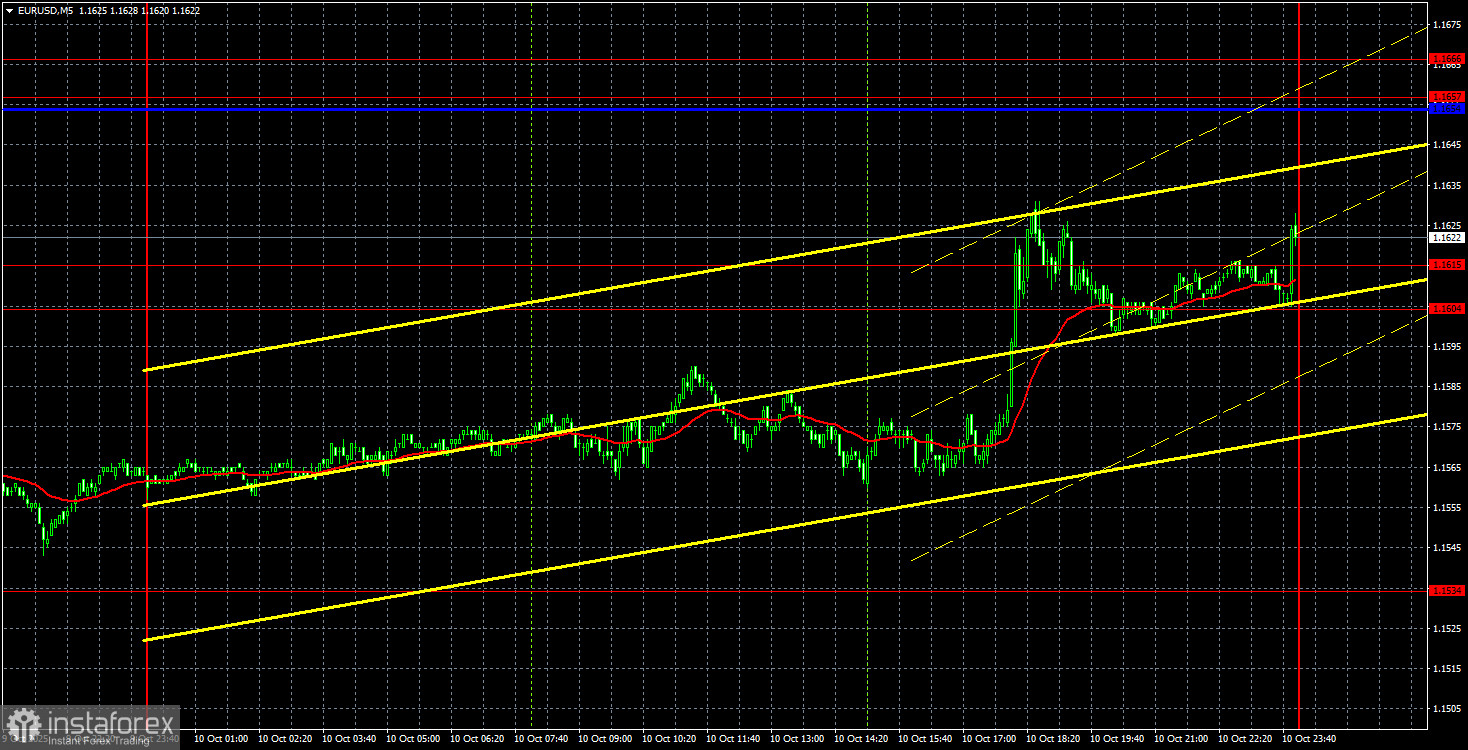 Торговые рекомендации и разбор сделок по EUR/USD на 11 октября. Евро надоела падать на пустом месте.