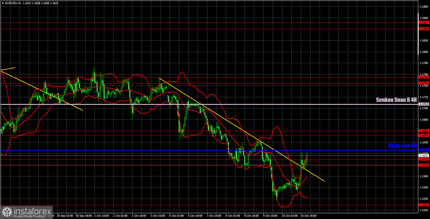 Торговые рекомендации и разбор сделок по EUR/USD на 11 октября. Евро надоела падать на пустом месте.