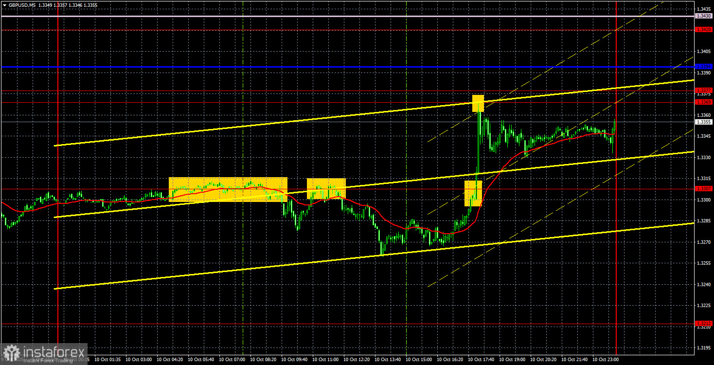 Торговые рекомендации и разбор сделок по GBP/USD на 13 октября. Фунт воспрял духом или еще нет? 