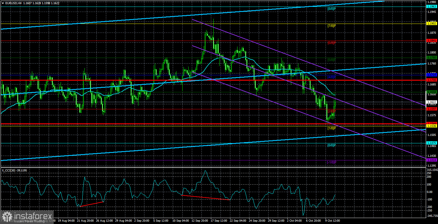 Обзор пары EUR/USD. 13 октября. Пустая неделя с шансом для доллара.
