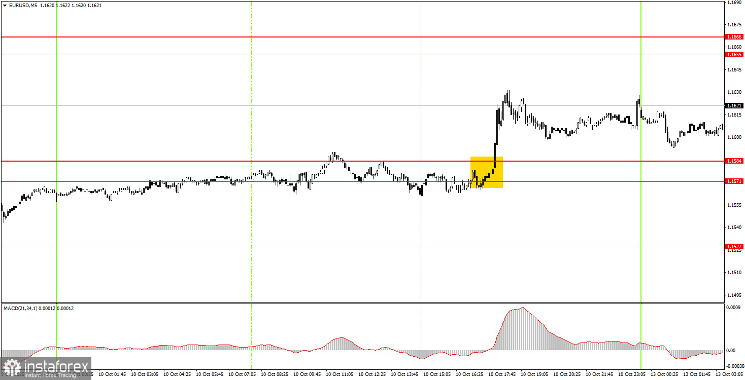 Как торговать валютную пару EUR/USD 13 октября? Простые советы и разбор сделок для новичков.