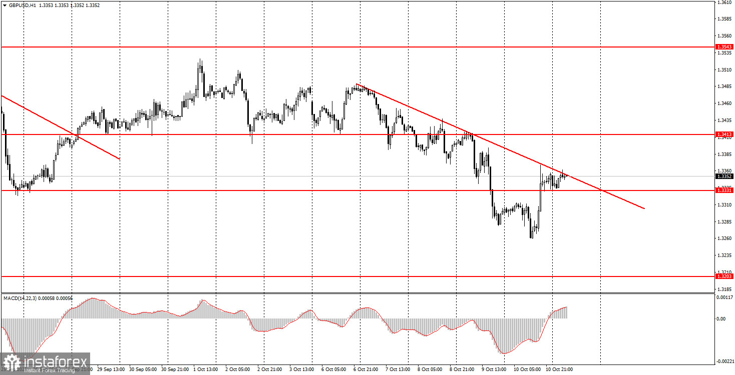 Как торговать валютную пару GBP/USD 13 октября? Простые советы и разбор сделок для новичков. 