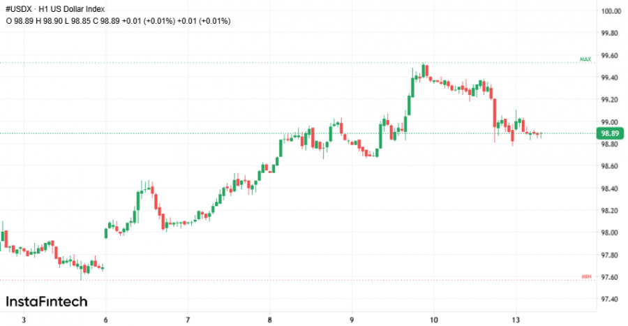 Изображение больше не актуально