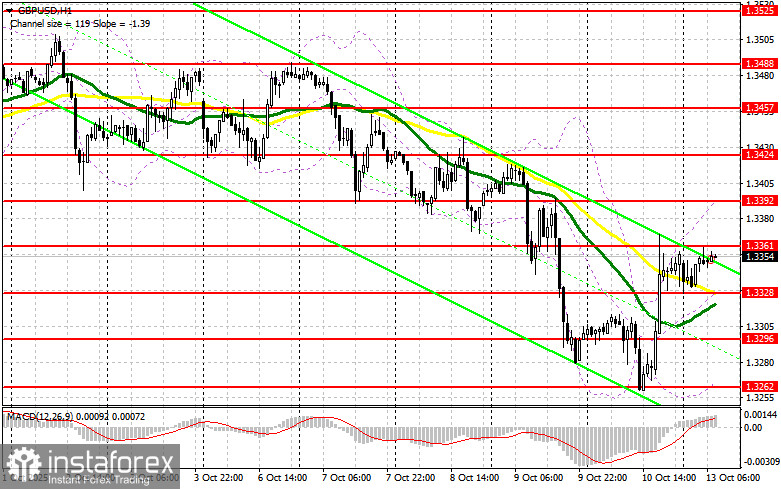 GBP/USD: план на европейскую сессию 13 октября. Фунт быстро вернул позиции