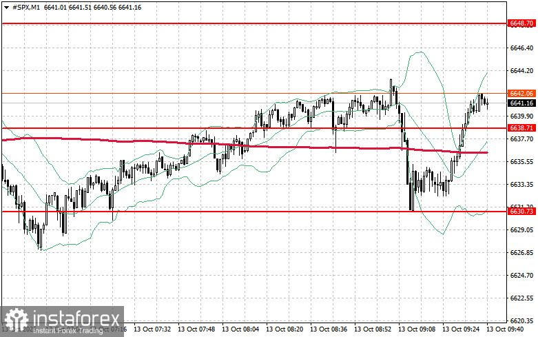 Фондовый рынок на 13 октября: SP500 и NASDAQ обрушились