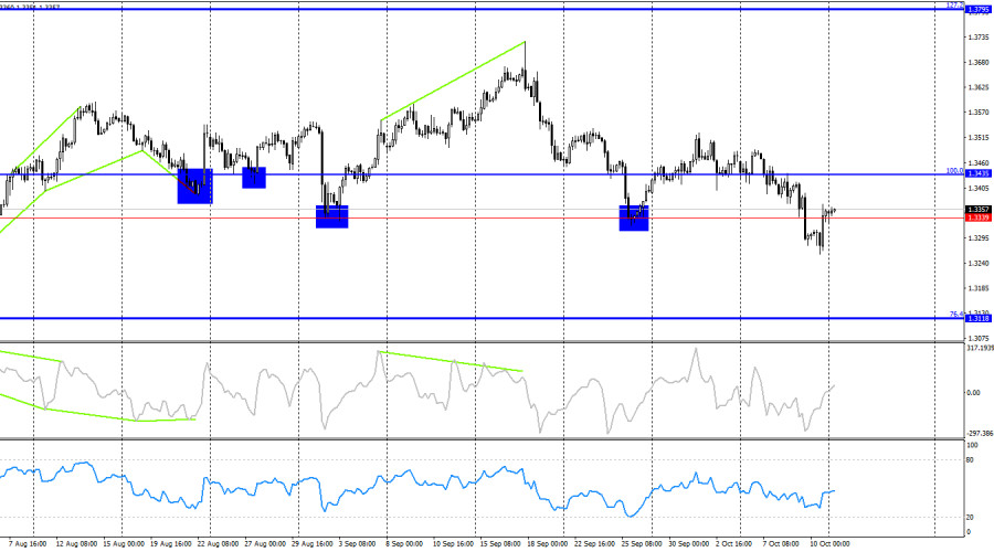 analytics68ecabd952003.jpg
