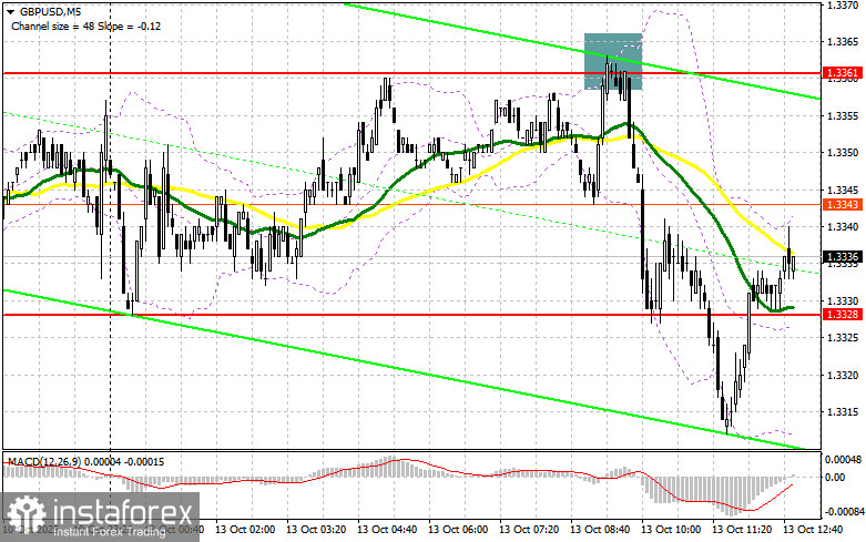 GBP/USD: план на американскую сессию 13 октября. Фунт не справился с уровнем 1.3361