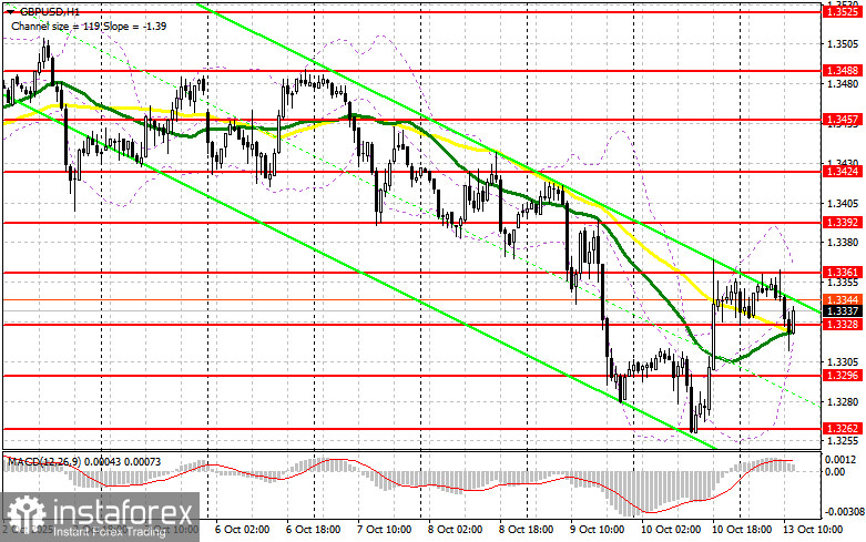 GBP/USD: план на американскую сессию 13 октября. Фунт не справился с уровнем 1.3361