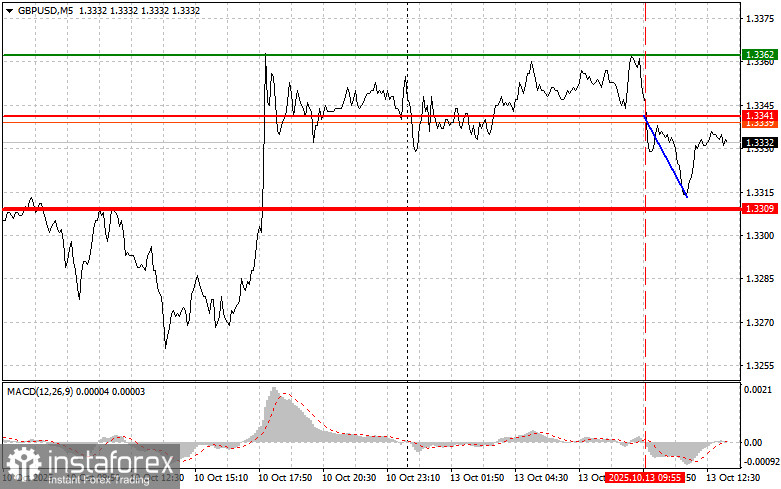 GBPUSD: советы для начинающих трейдеров на 13 октября (американская сессия)