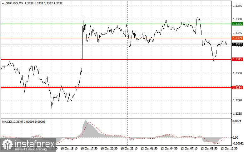 GBPUSD: советы для начинающих трейдеров на 13 октября (американская сессия)