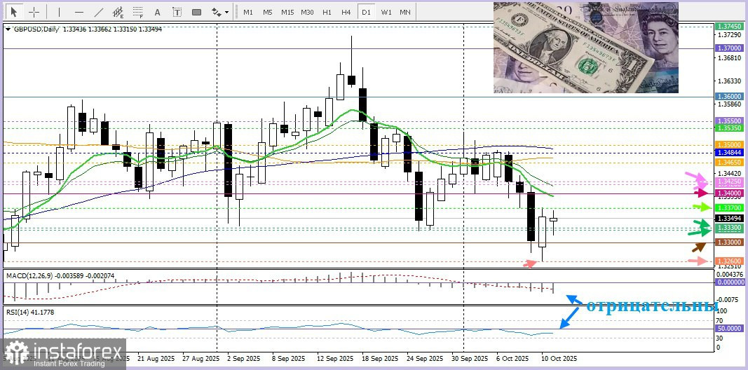 GBP/USD. Анализ цен. Прогноз. Разнонаправленные ожидания относительно политики ФРС и Банка Англии поддерживают пару GBP/USD