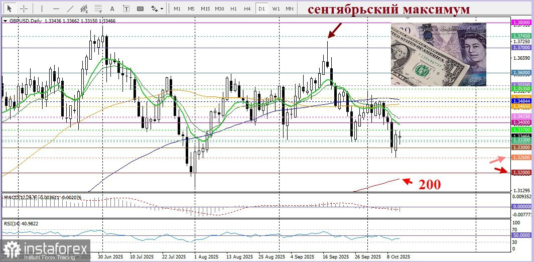 GBP/USD. Анализ цен. Прогноз. Разнонаправленные ожидания относительно политики ФРС и Банка Англии поддерживают пару GBP/USD