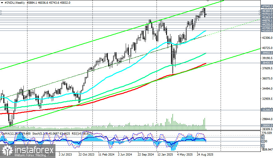 DJIA (INDU): сценарии динамики на 13.10.2025